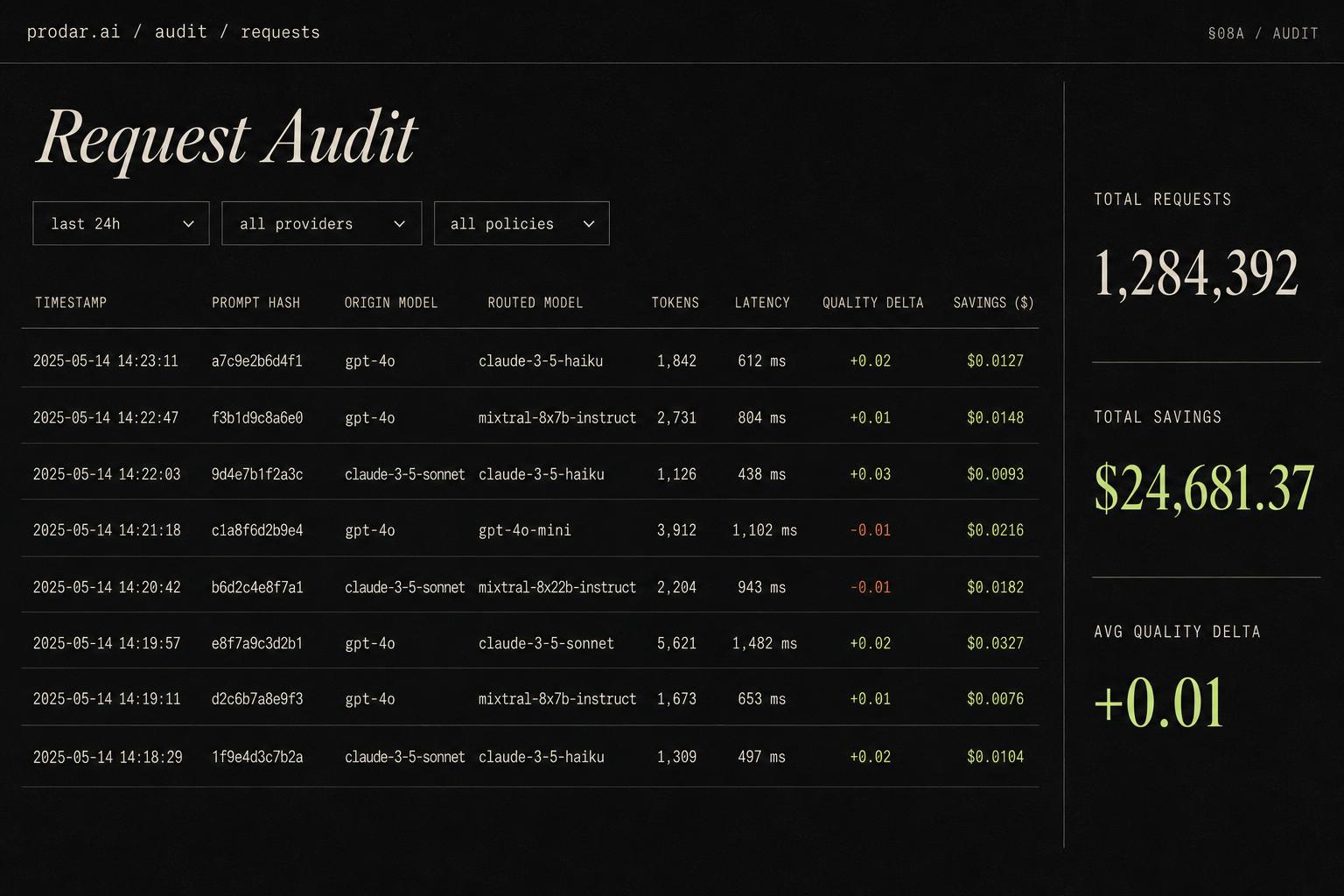 Podar audit log showing per-request routing decisions and realized savings