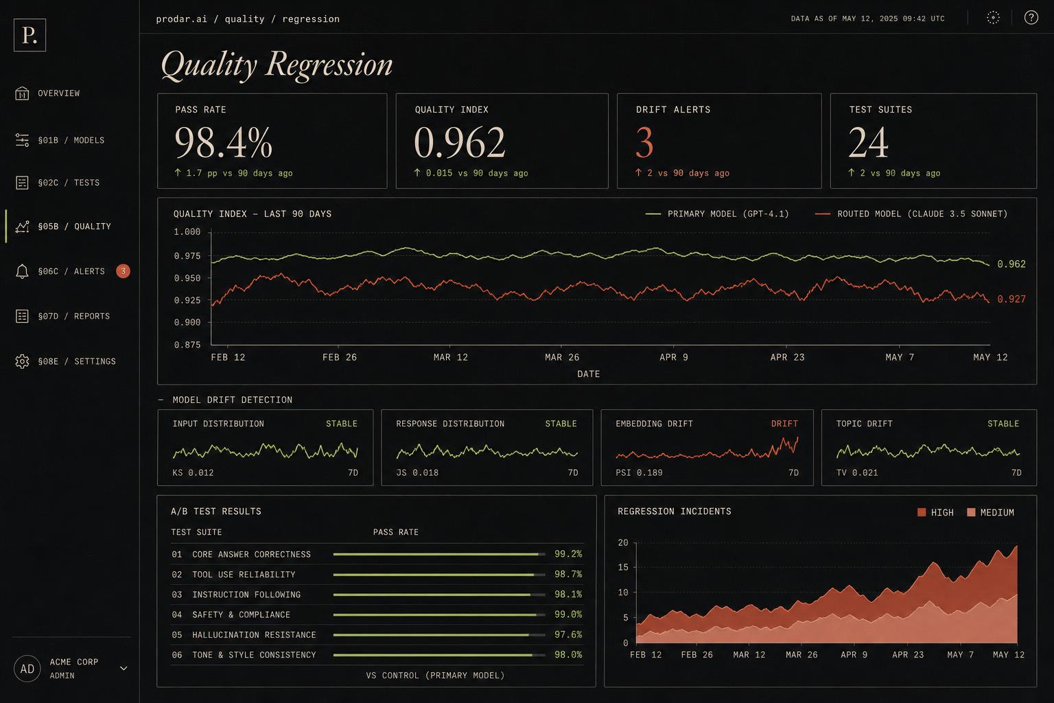 Podar quality regression dashboard with test suites, drift detection, and A/B results